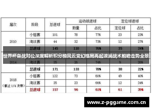世界杯备战对位深度解析积分榜风云变幻格局再起波澜战术前瞻走势全景 世界杯备战对位深度解析积分榜风云变幻格局再起波澜战术前瞻走势全景